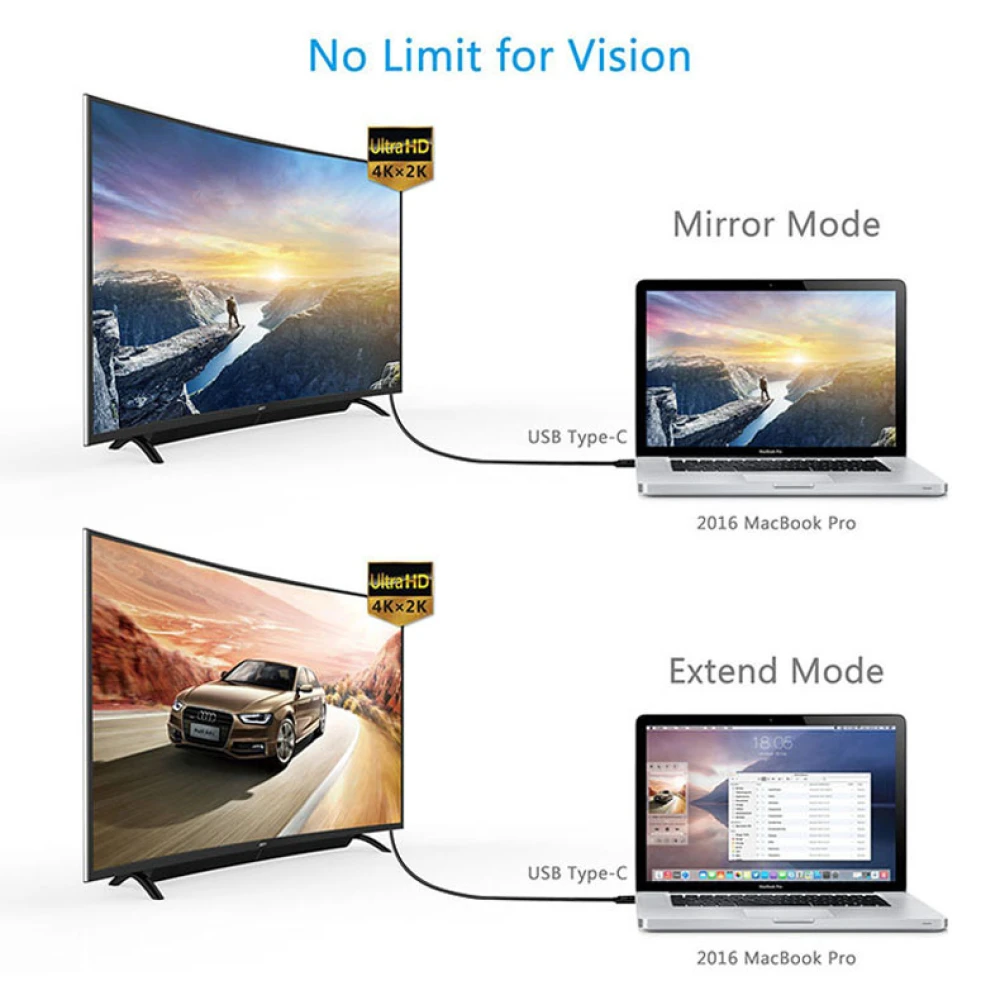 Adaptateur USB-C vers HDMI convertisseur câble HDTV compatible 4K