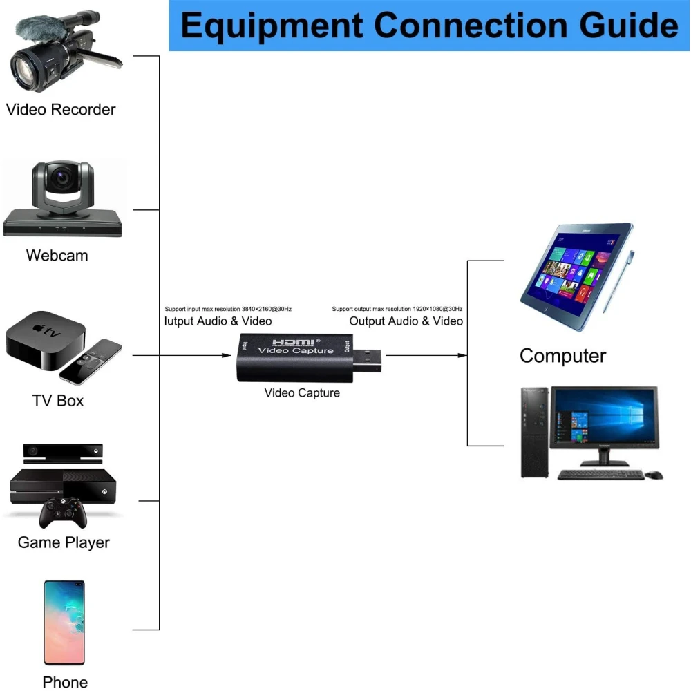 Capturadora de video para juegos compatible con Switch y Wii U