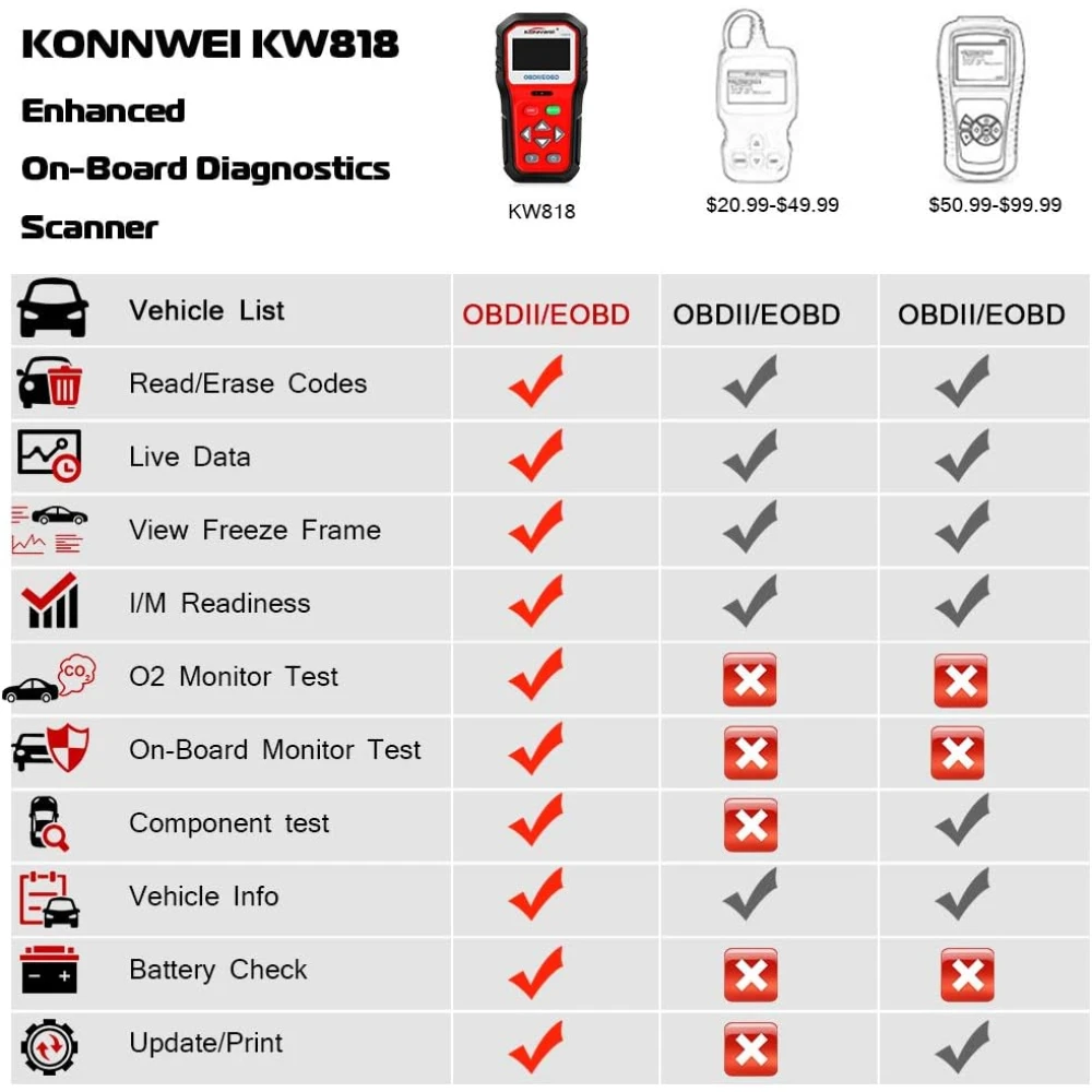 KONNWEI KW818 OBD2 : lecteur de codes OBDII pour voitures depuis 1996